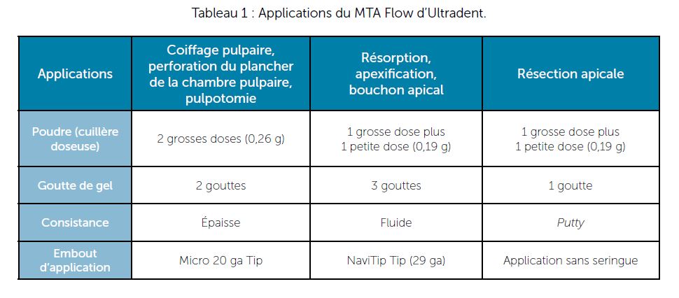 tableau1